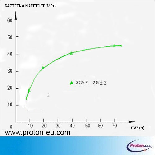 Neekslozivno raztezno sredstvo za rušenje 7 - Proton d.o.o. - Hladno miniranje - miner - minerstvo - TNT - kompresor - pnevmatsko vrtanje - vrtina - izvrtina - luknja - razbijanje - podiranje - hidravlično kladivo - pnevmatsko kladivo - pikiranje - nitroglicerin - kamen - živa skala - armiran beton - kamnolom - pruh - pesek - granulat - hidravlika - štemanje - vrtalnik - kladivo - macola - DTH - piker - pnevmatično - pištola - pick hammer - bager - rovokopač - minibager - midibager - JCB - Poclain - Volvo - MF - Massey Ferguson - Doosan - Daewoo