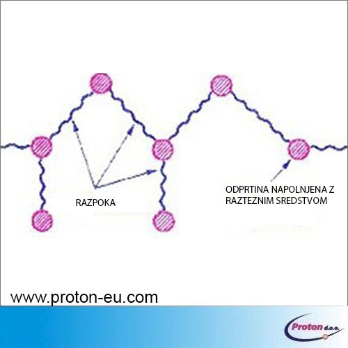 Neekslozivno raztezno sredstvo za rušenje 9 - Proton d.o.o. - Hladno miniranje - miner - minerstvo - TNT - kompresor - pnevmatsko vrtanje - vrtina - izvrtina - luknja - razbijanje - podiranje - hidravlično kladivo - pnevmatsko kladivo - pikiranje - nitroglicerin - kamen - živa skala - armiran beton - kamnolom - pruh - pesek - granulat - hidravlika - štemanje - vrtalnik - kladivo - macola - DTH - piker - pnevmatično - pištola - pick hammer - bager - rovokopač - minibager - midibager - JCB - Poclain - Volvo - MF - Massey Ferguson - Doosan - Daewoo