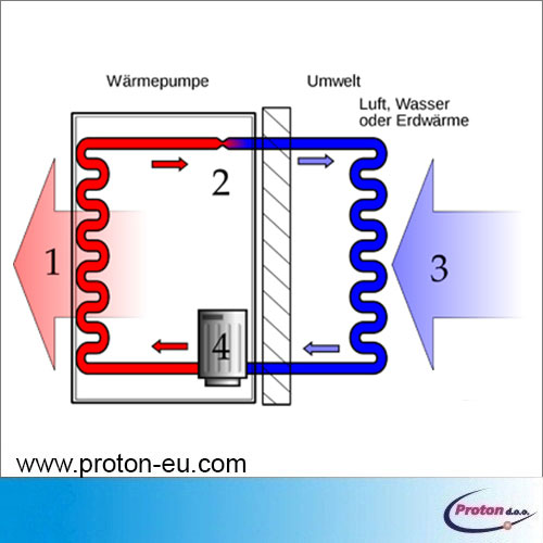Toplotna črpalka zrak / voda 18 kW -25 °C 10 - TČ - Proton d.o.o.